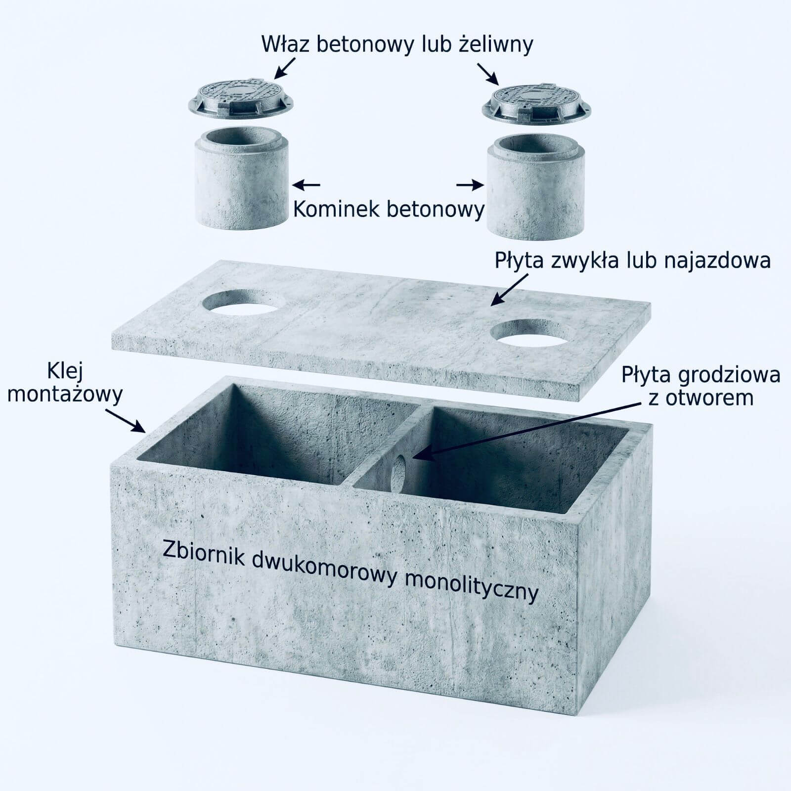 Monolityczne szamba betonowe dwukomorowe