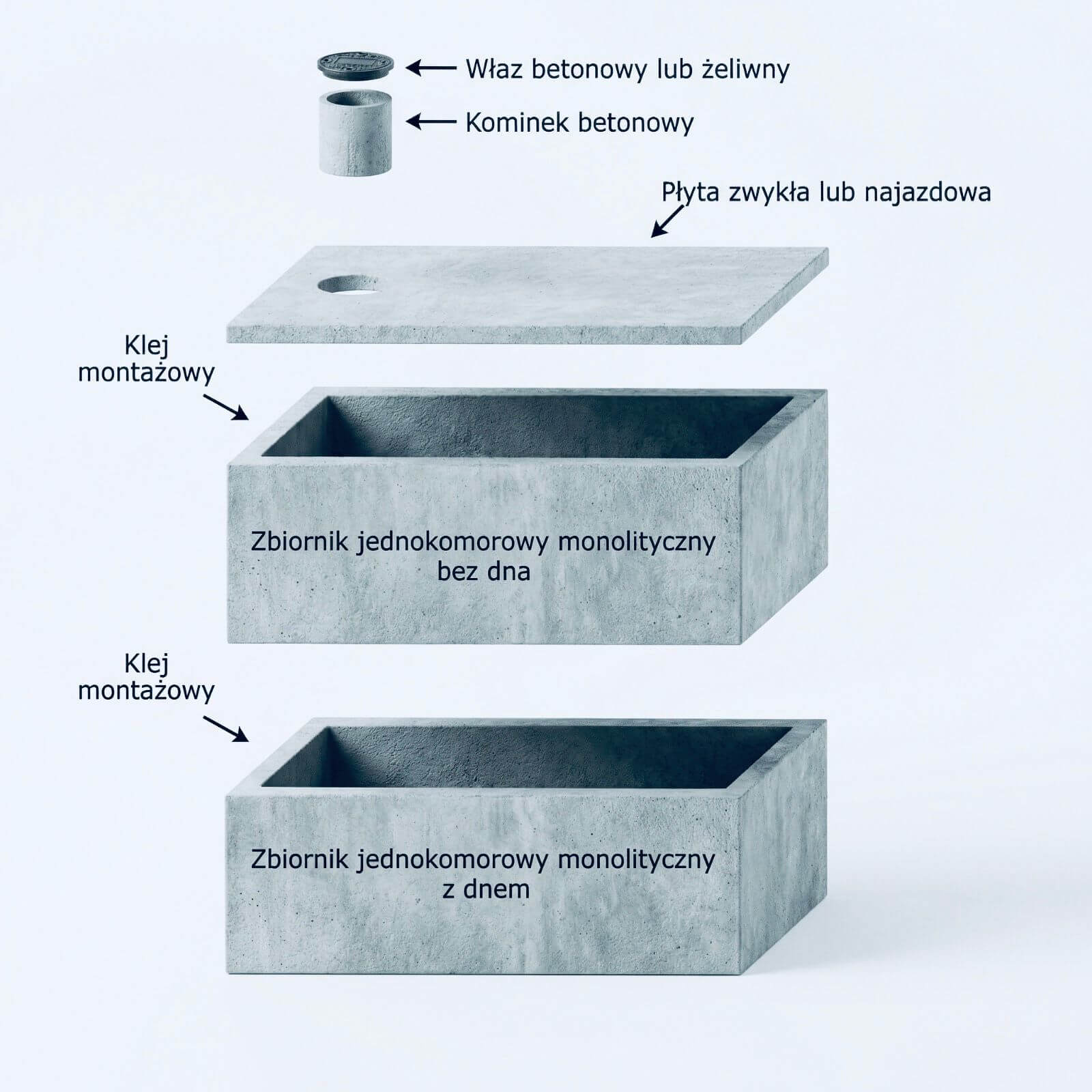 Połączone zbiorniki betonowe jednokomorowe